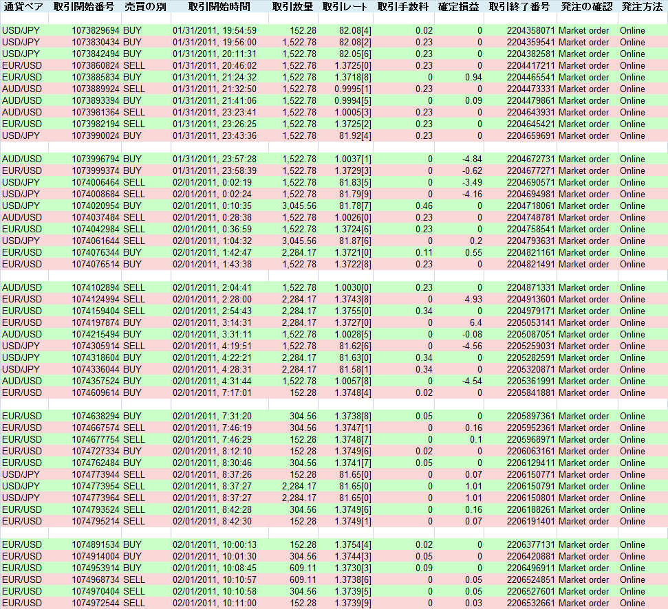 2011/02/01 �������