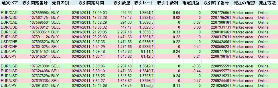 2011/02/02 �������