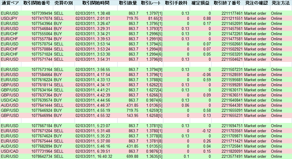 2011/02/03 �������