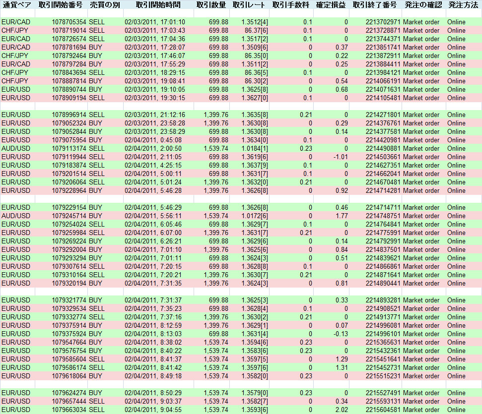 2011/02/04 �������