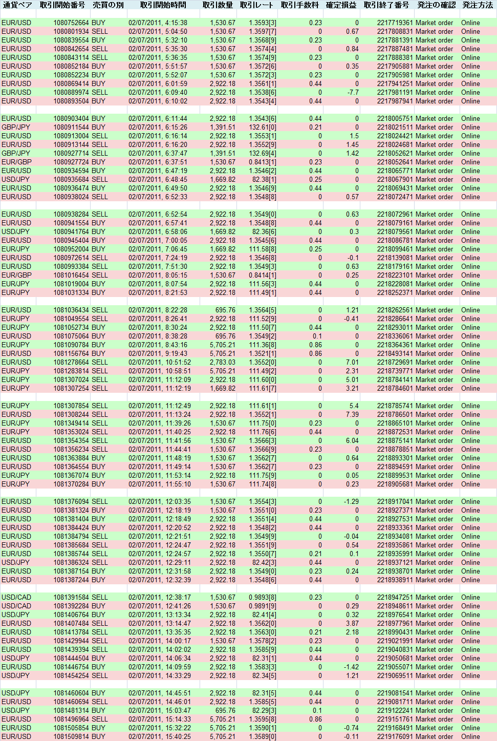 2011/02/07 �������