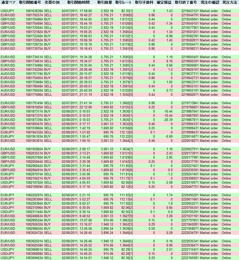 2011/02/08 �������