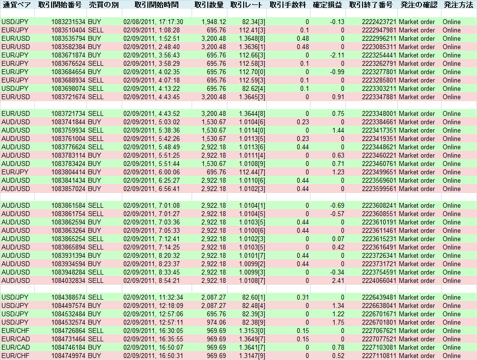 2011/02/09 �������
