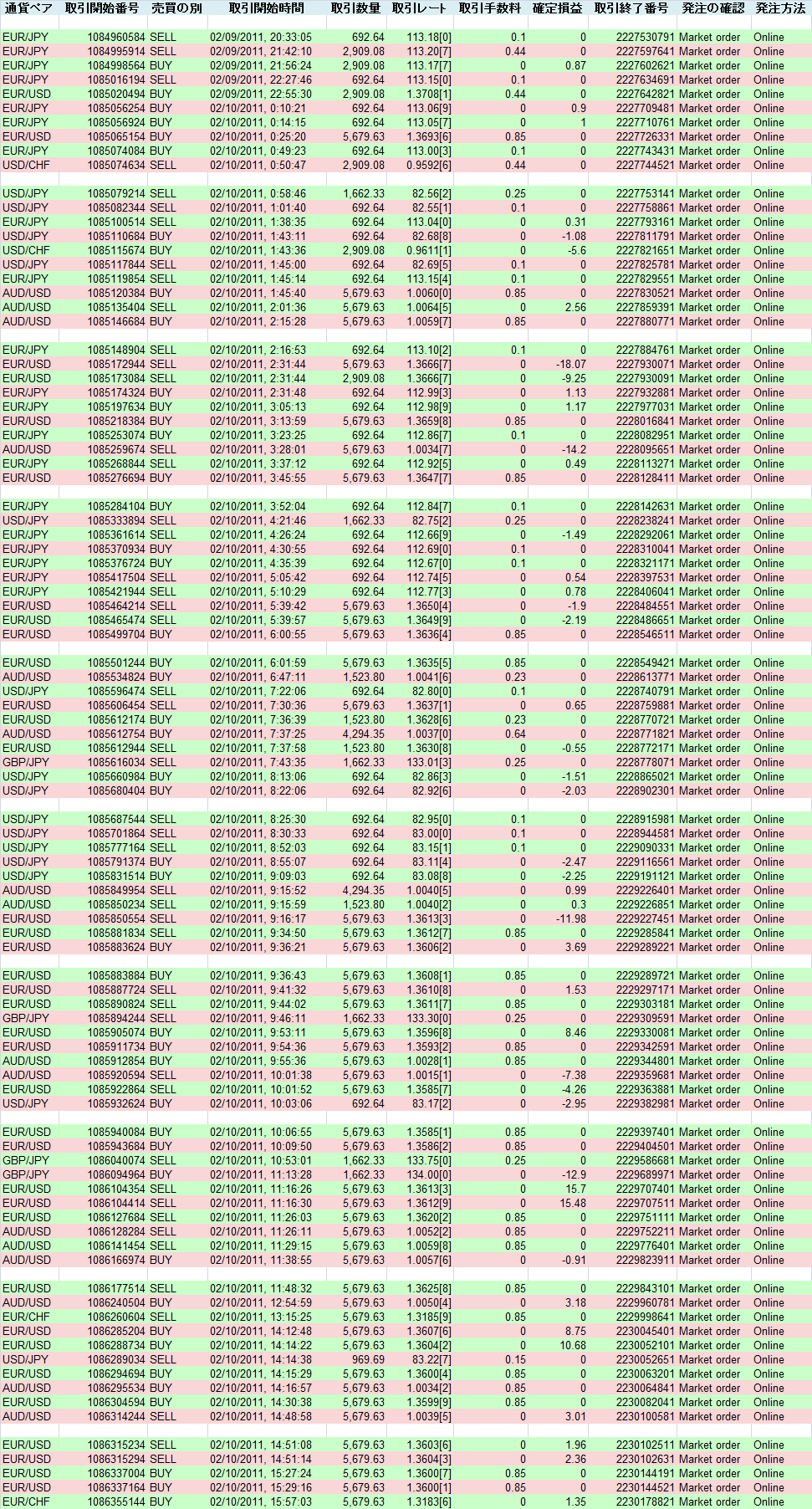 2011/02/10 �������