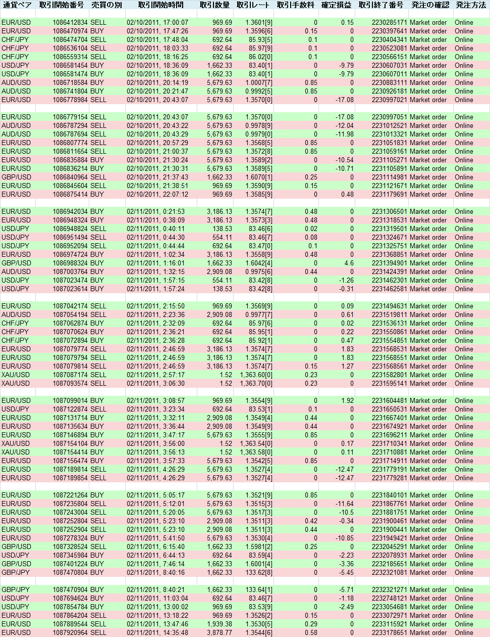 2011/02/11 �������