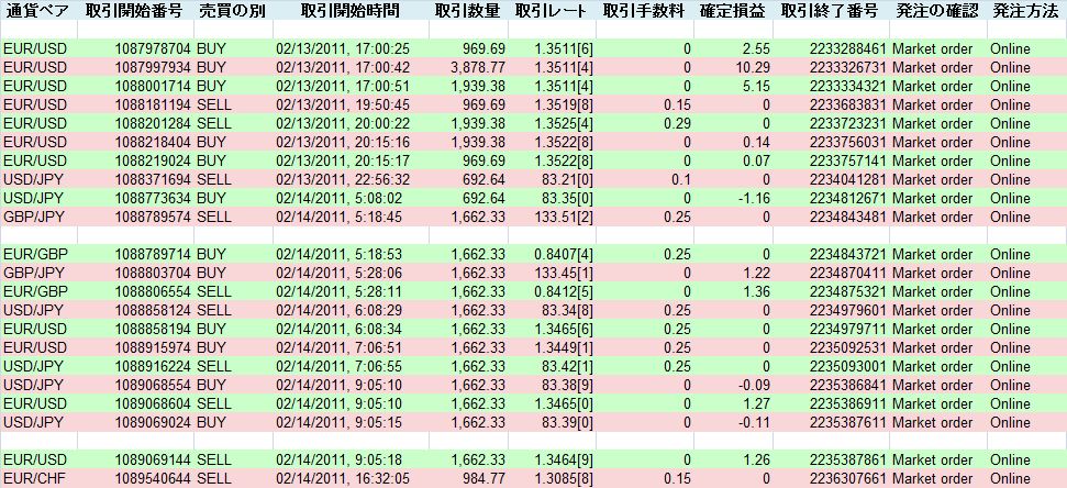 2011/02/14 �������