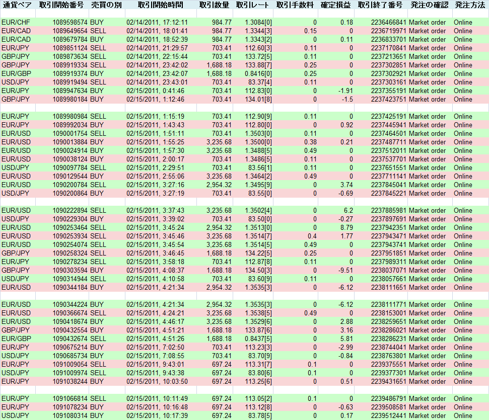 2011/02/15 �������