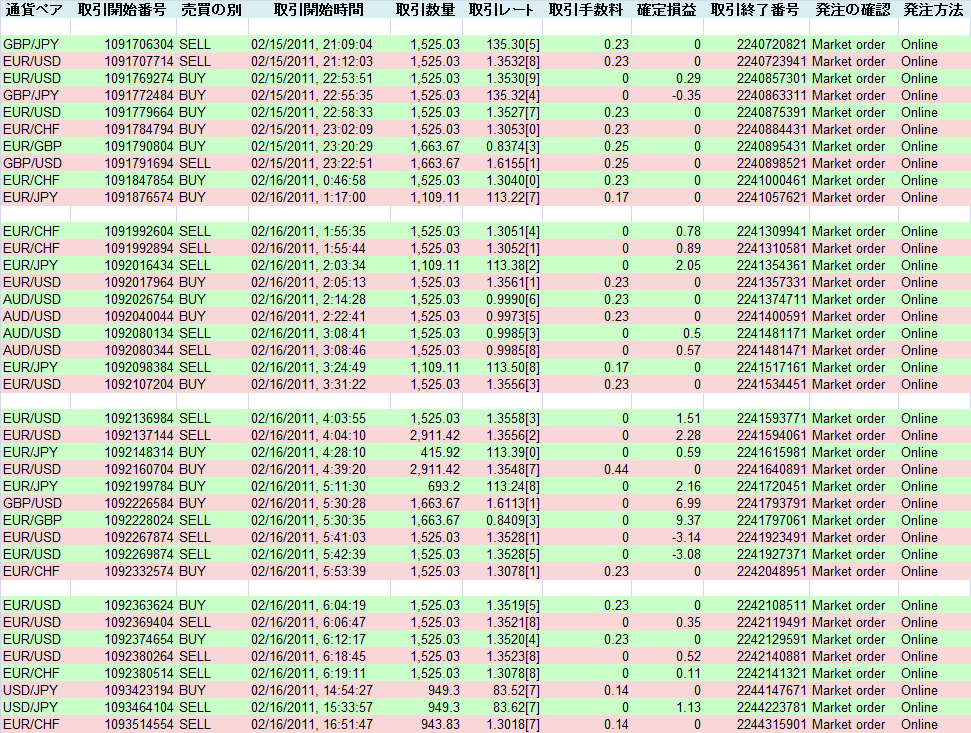 2011/02/16 �������