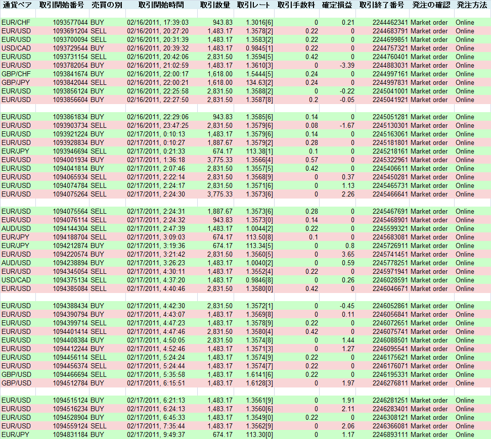 2011/02/17 �������