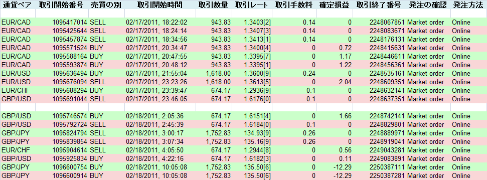 2011/02/18 �������