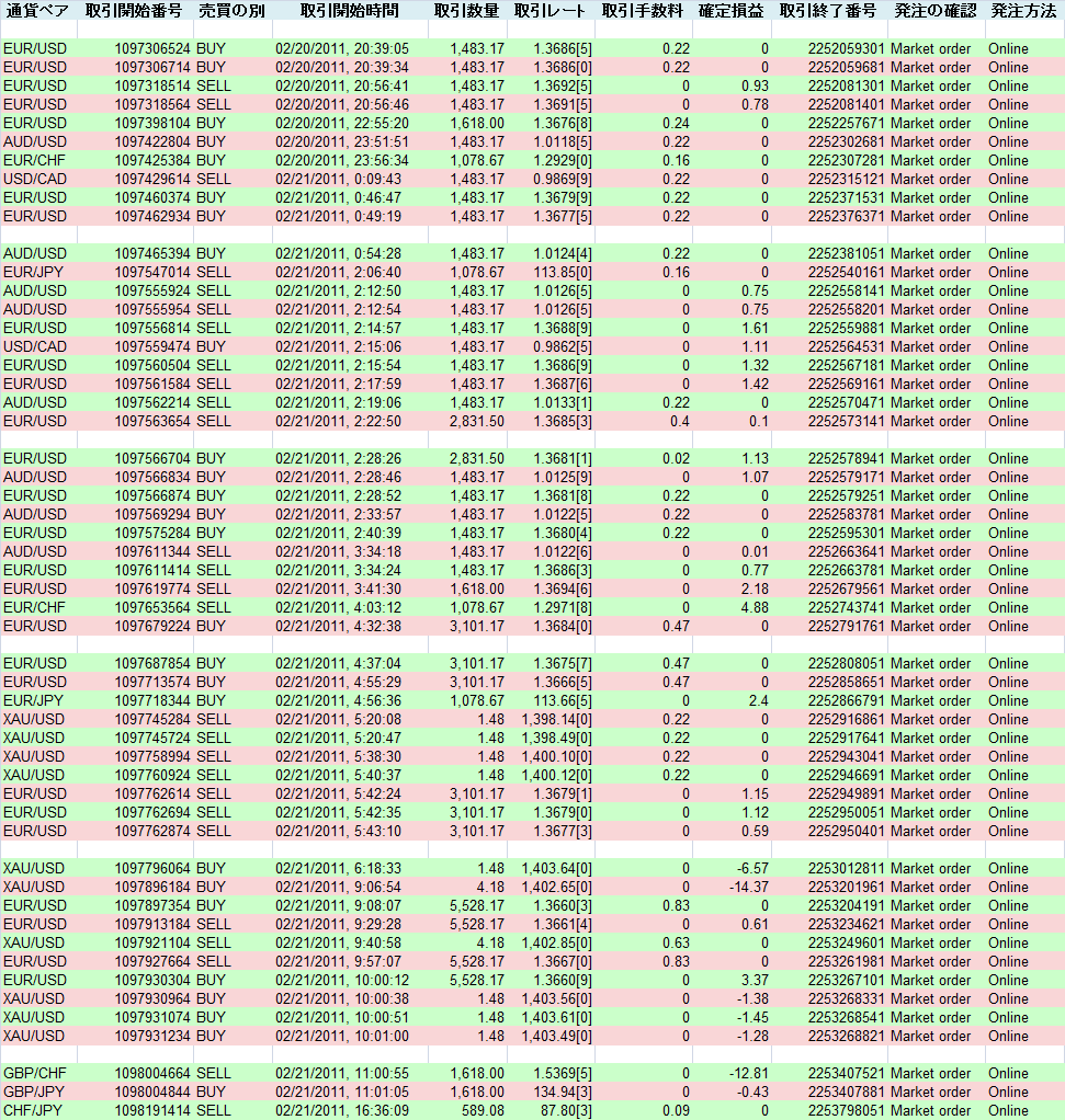 2011/02/21 �������