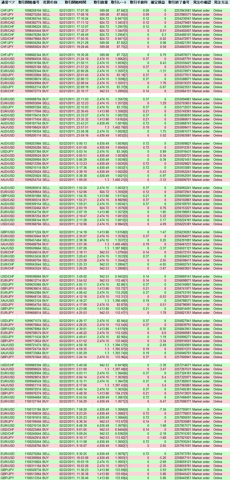 2011/02/22 �������