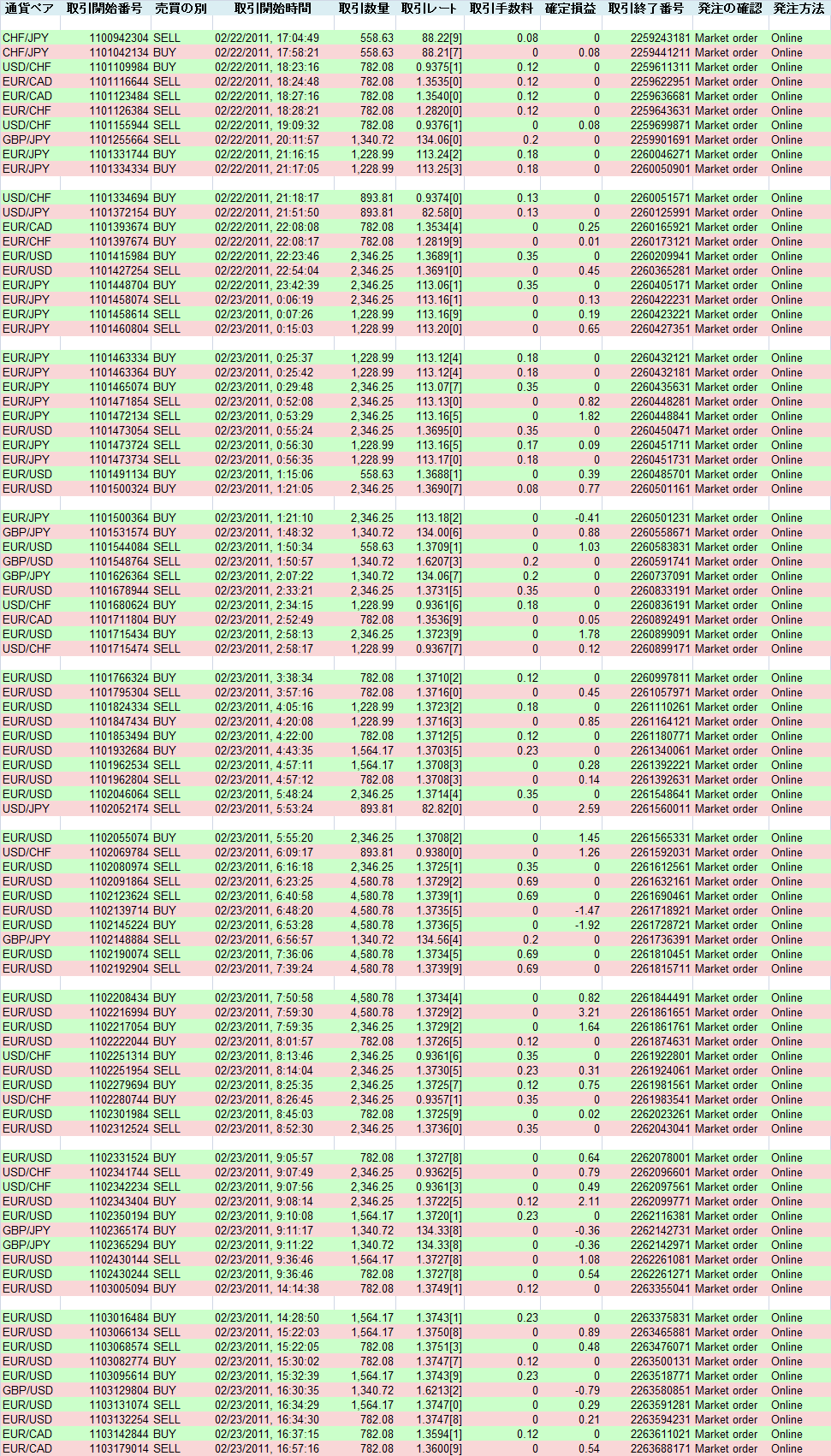 2011/02/23 �������