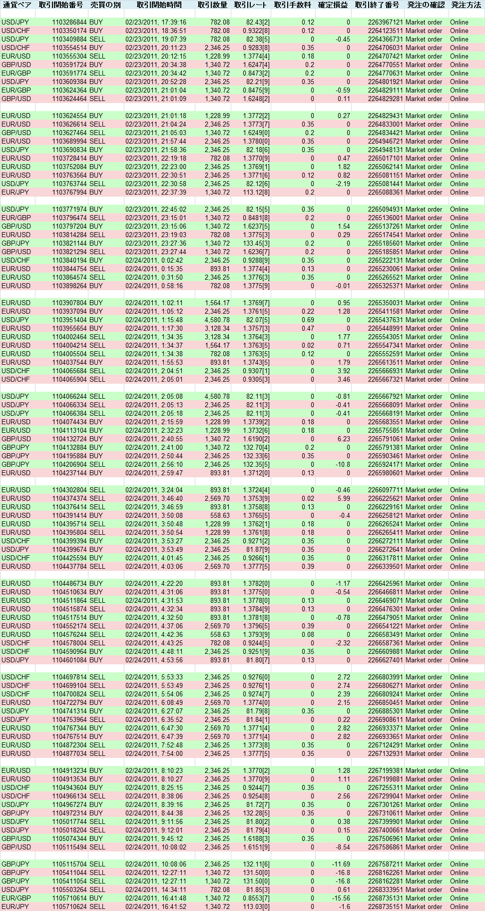 2011/02/24 �������