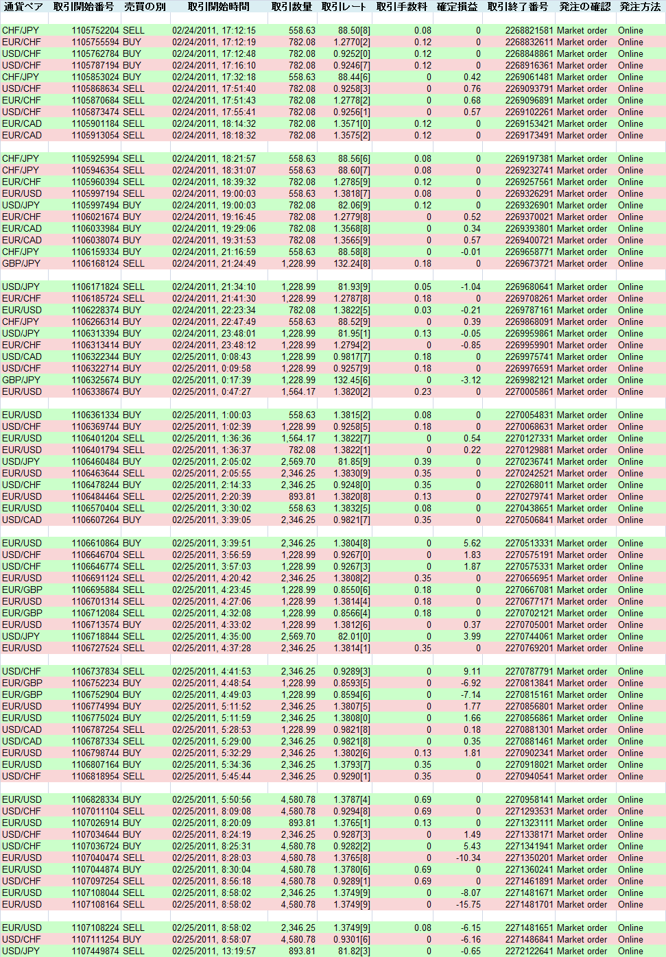 2011/02/25 �������