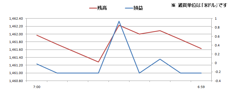 2011/02/01 �{���̐��ڃO���t