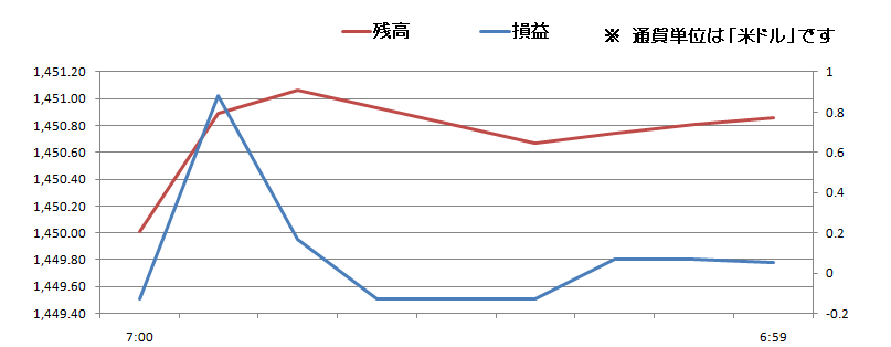 2011/02/03 �{���̐��ڃO���t