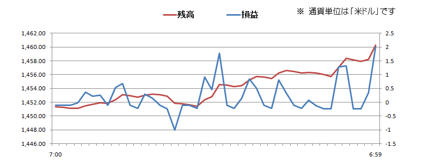 2011/02/04 �{���̐��ڃO���t