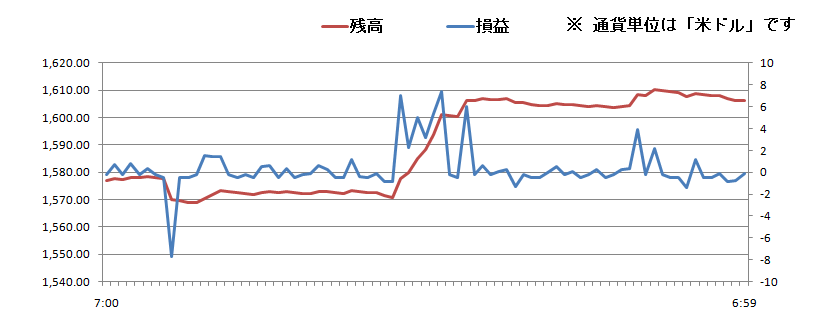 2011/02/07 �{���̐��ڃO���t