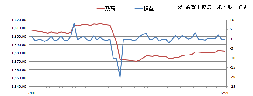 2011/02/08 �{���̐��ڃO���t