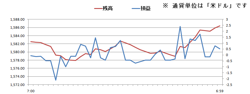2011/02/09 �{���̐��ڃO���t
