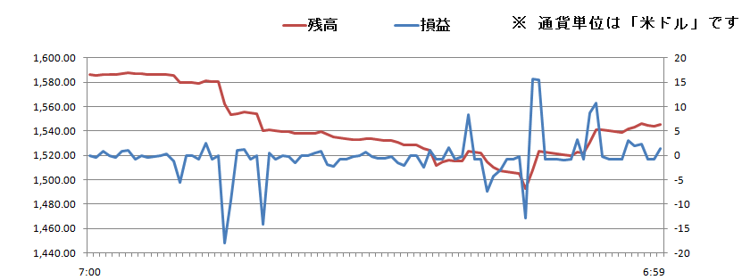 2011/02/10 �{���̐��ڃO���t
