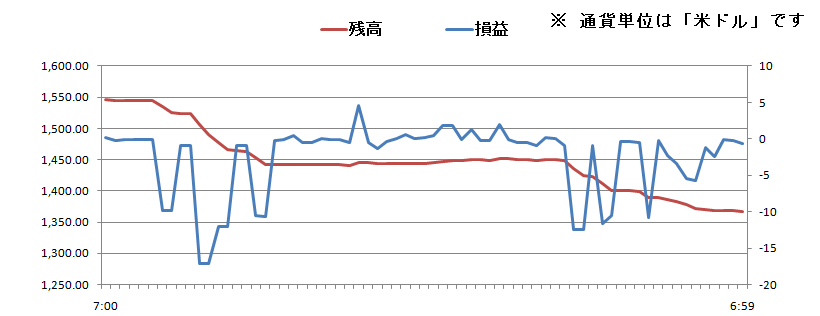 2011/02/11 �{���̐��ڃO���t