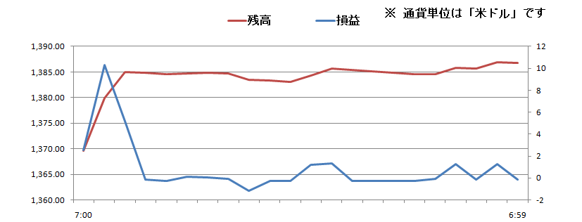 2011/02/14 �{���̐��ڃO���t