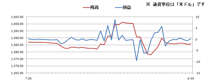 2011/02/15 �{���̐��ڃO���t
