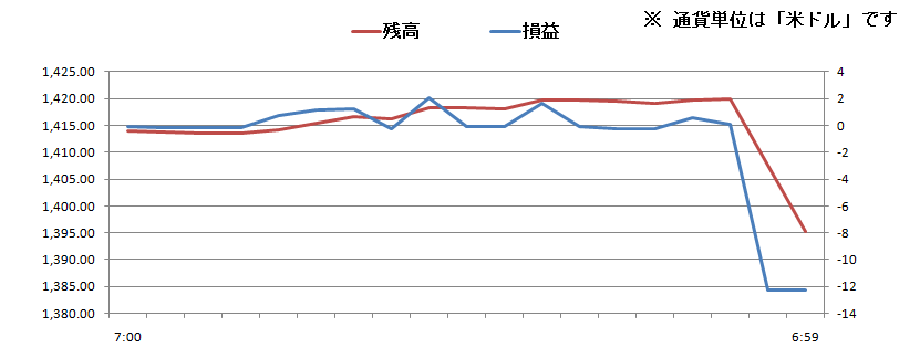 2011/02/18 �{���̐��ڃO���t