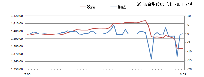 2011/02/21 �{���̐��ڃO���t