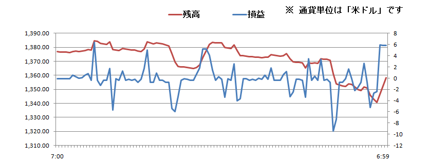 2011/02/22 �{���̐��ڃO���t