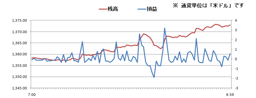 2011/02/23 �{���̐��ڃO���t