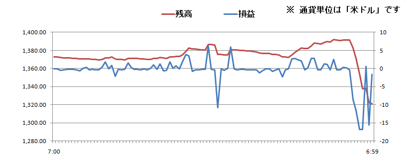 2011/02/24 �{���̐��ڃO���t