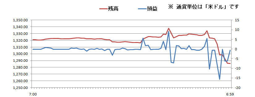 2011/02/25 �{���̐��ڃO���t