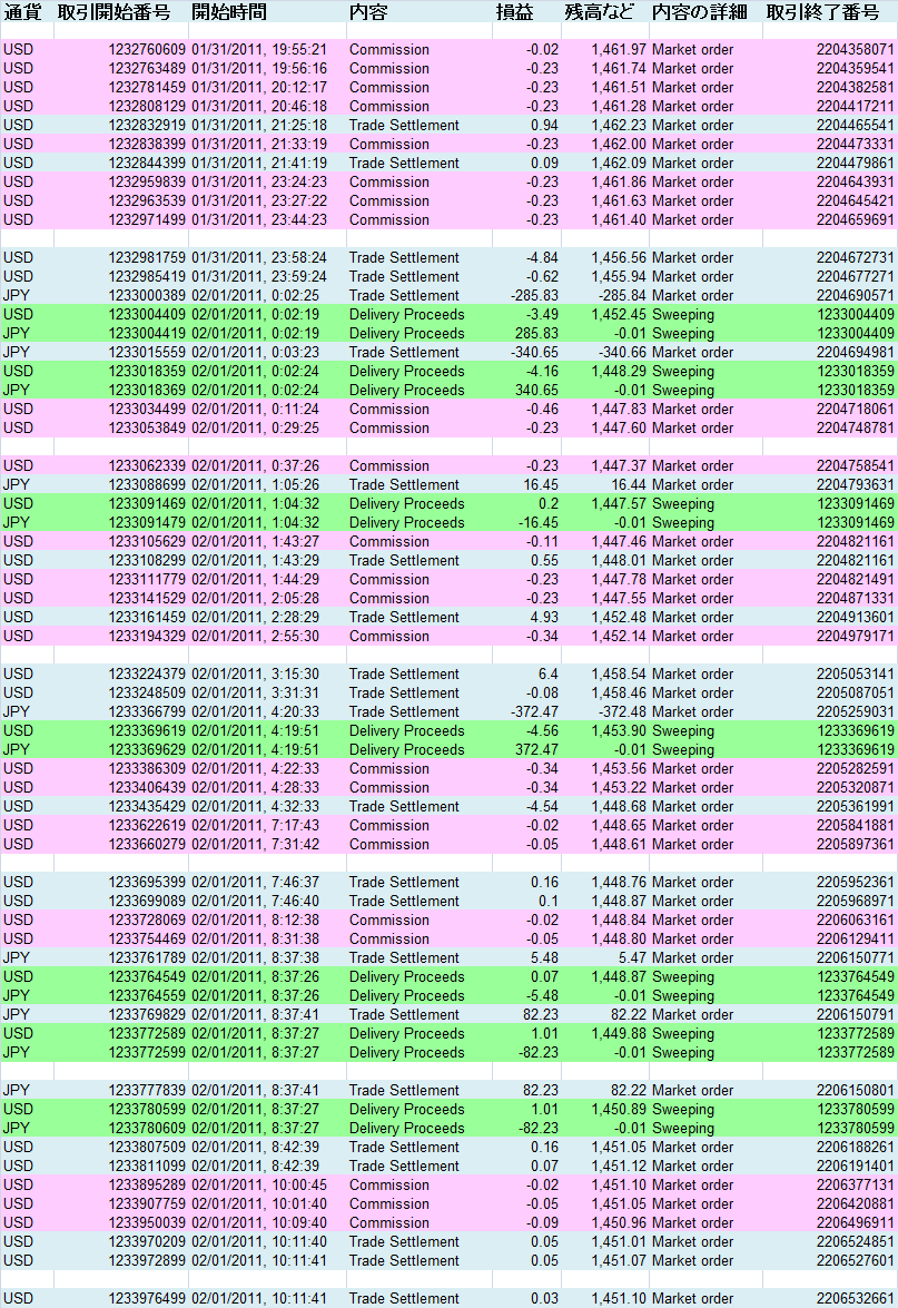 2011/02/01 ��������T�v