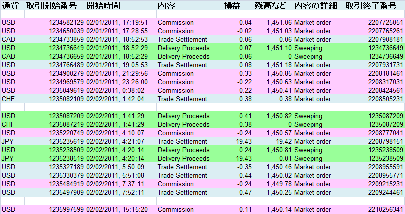 2011/02/02 ��������T�v