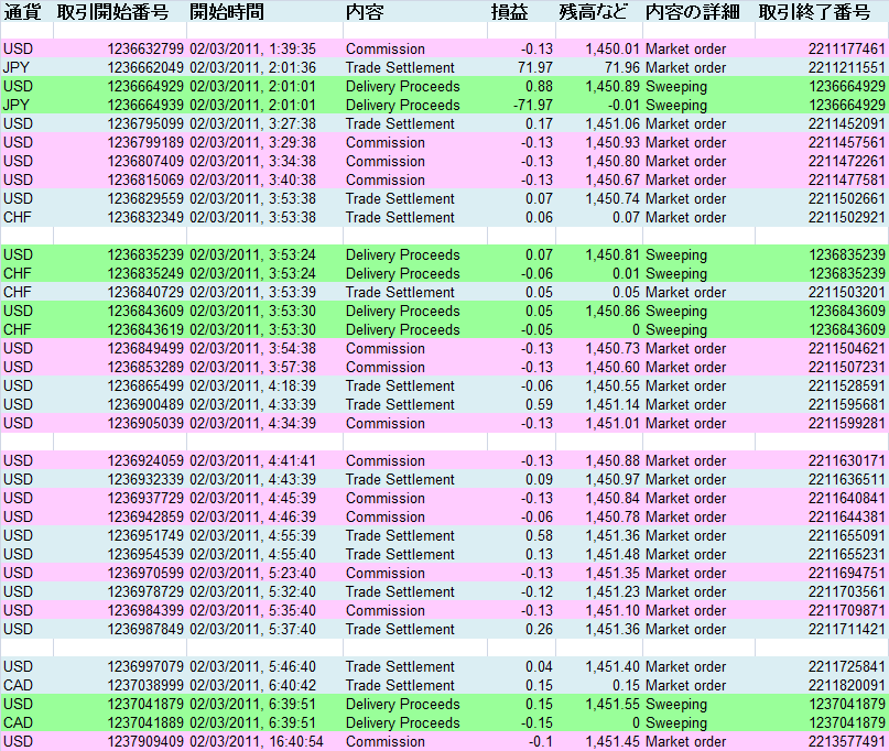 2011/02/03 ��������T�v