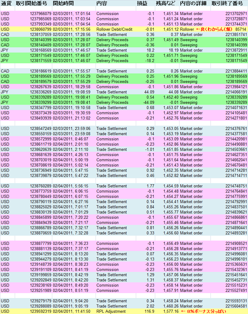 2011/02/04 ��������T�v