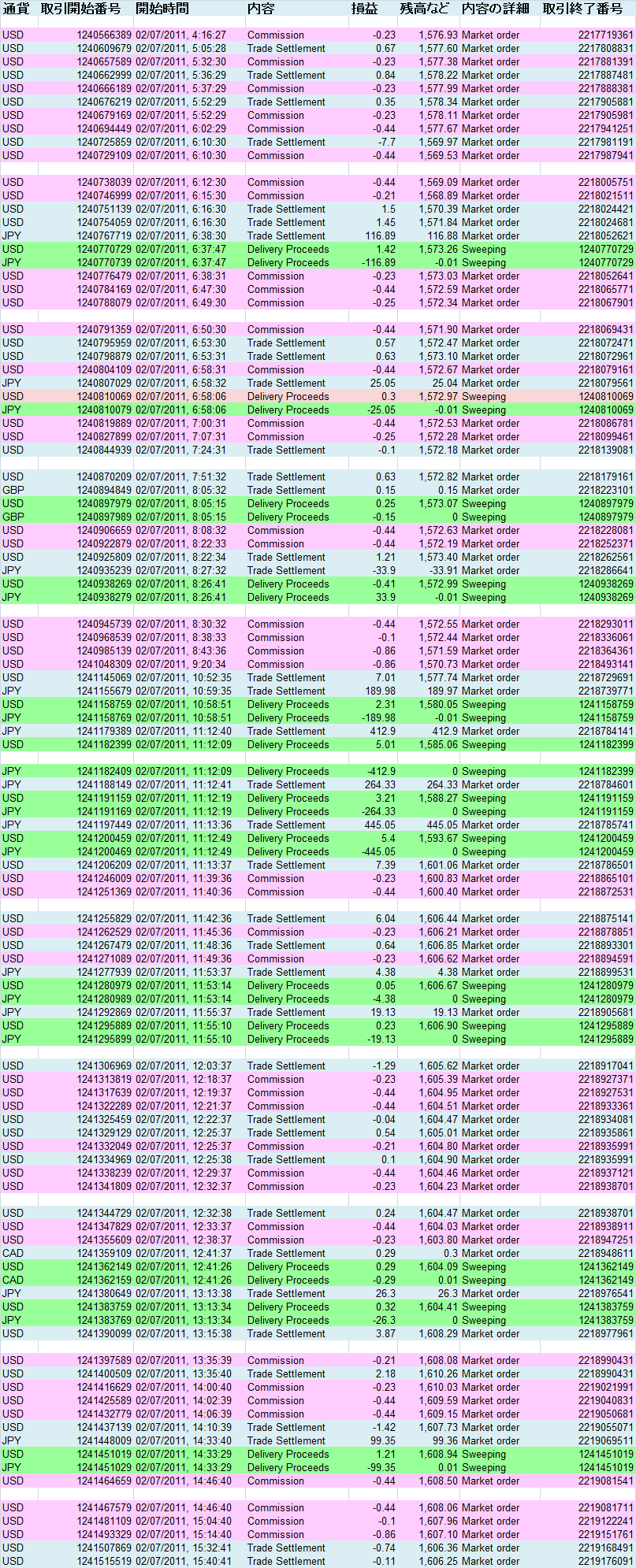 2011/02/07 ��������T�v