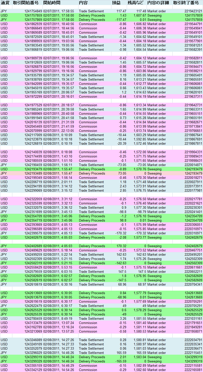 2011/02/08 ��������T�v