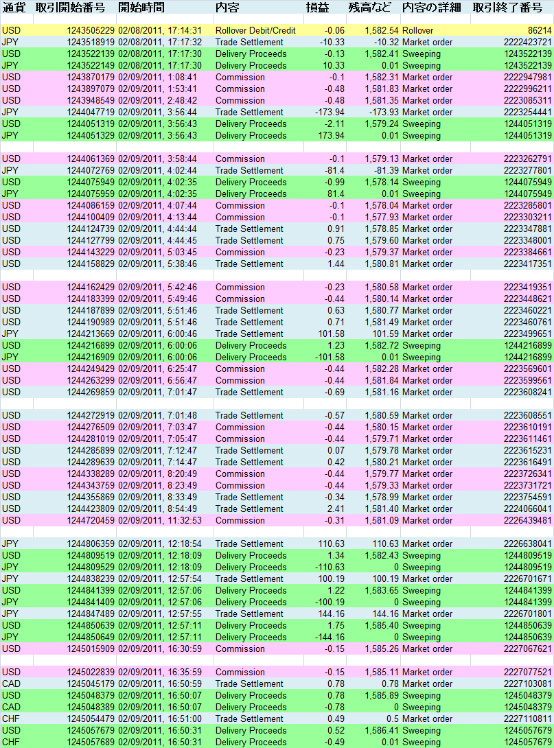 2011/02/09 ��������T�v