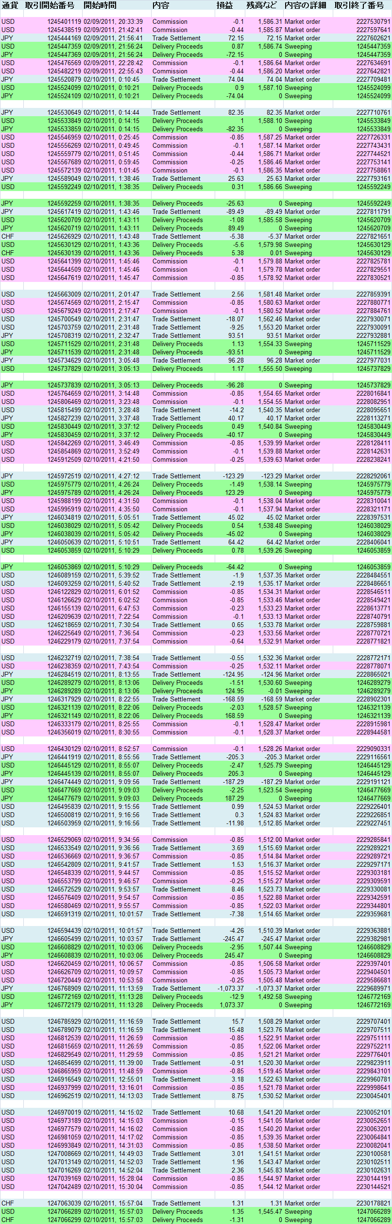 2011/02/10 ��������T�v