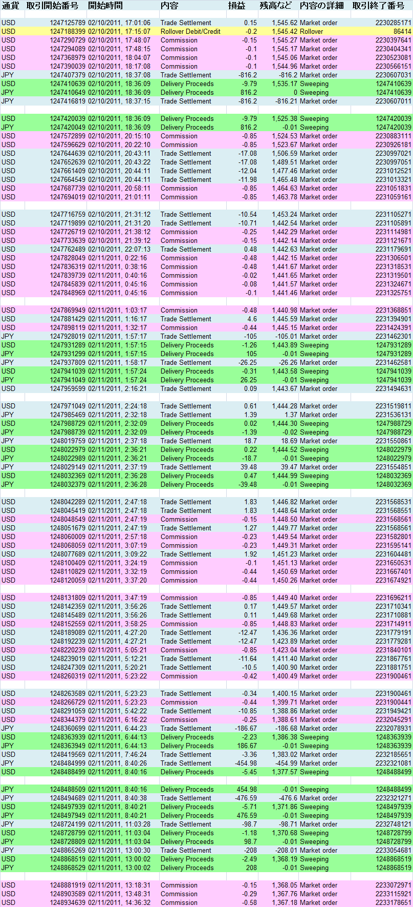 2011/02/11 ��������T�v