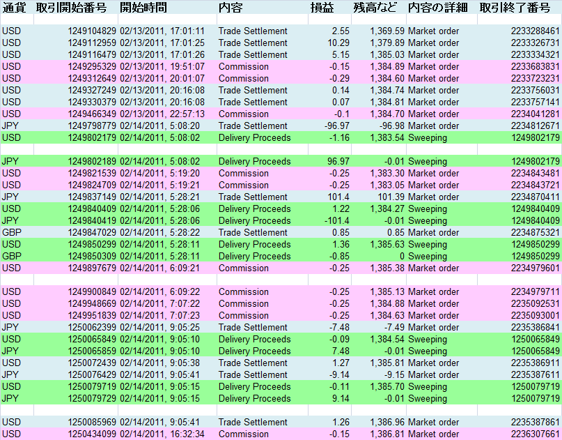 2011/02/14 ��������T�v