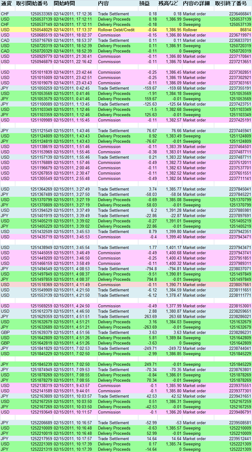 2011/02/15 ��������T�v