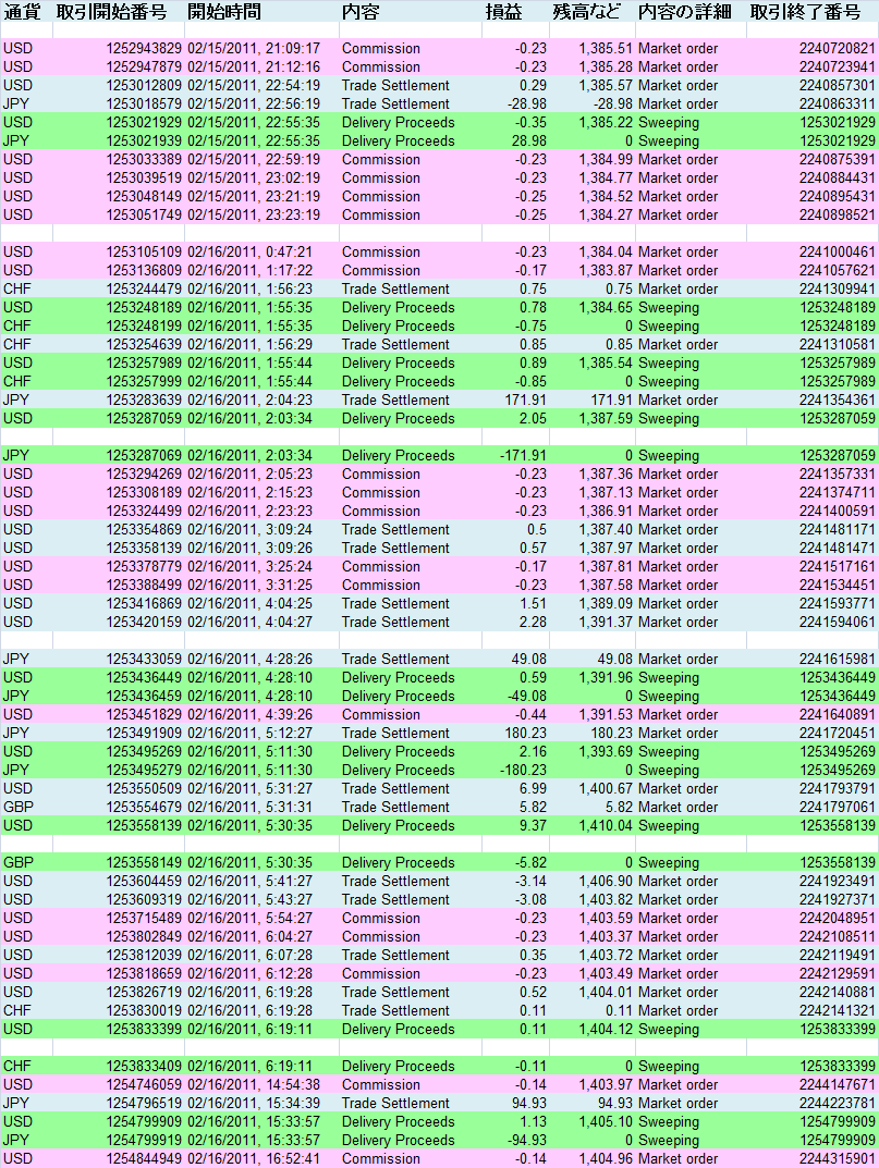 2011/02/16 ��������T�v