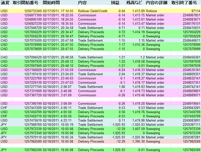 2011/02/18 ��������T�v