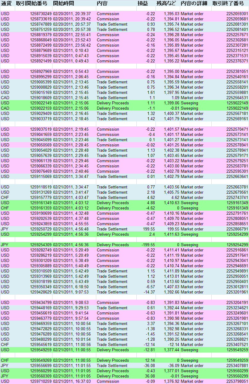 2011/02/21 ��������T�v