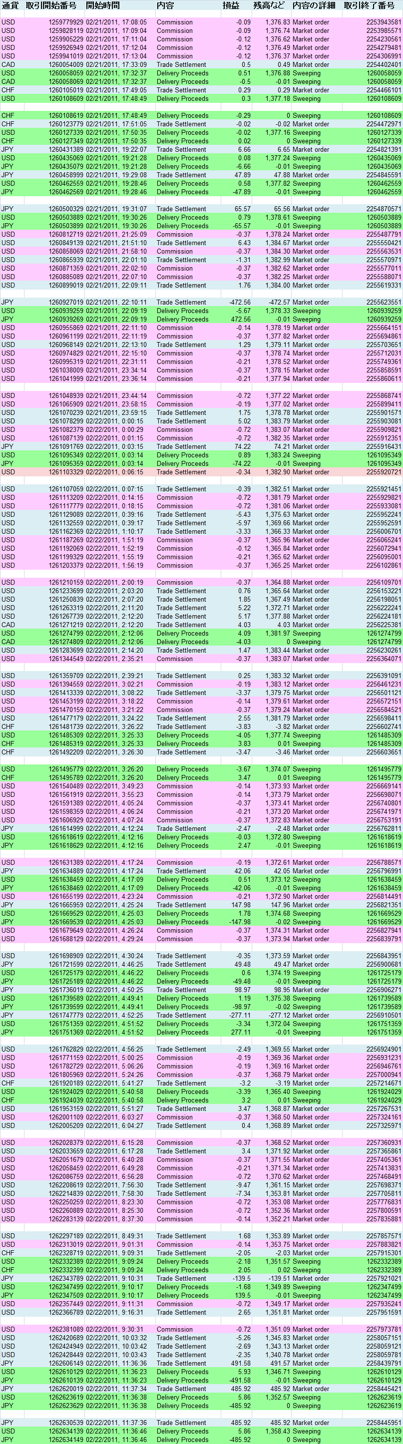 2011/02/22 ��������T�v